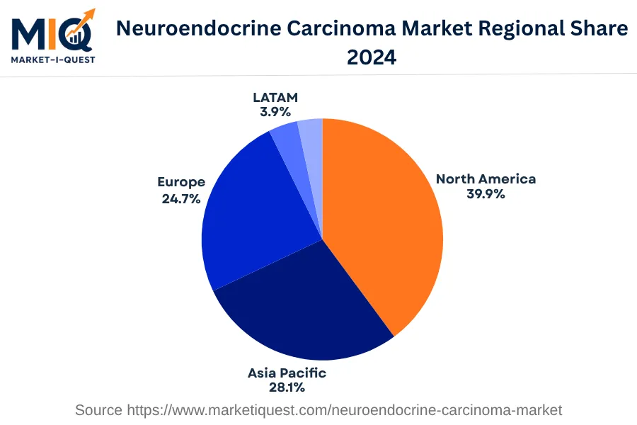 neuroendocrine-carcinoma-market market regional share