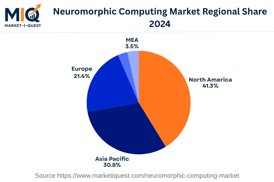 neuromorphic-computing-market market regional share