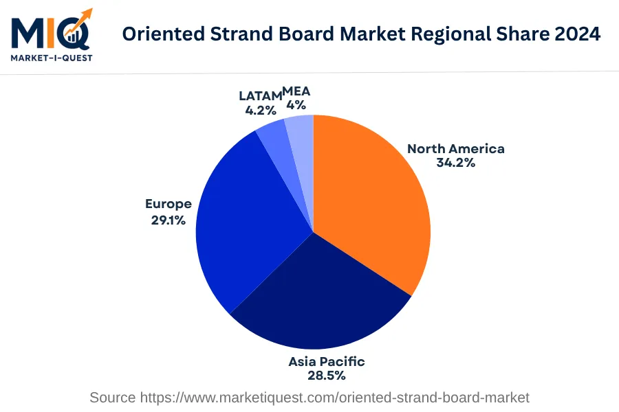 oriented-strand-board-market market regional share