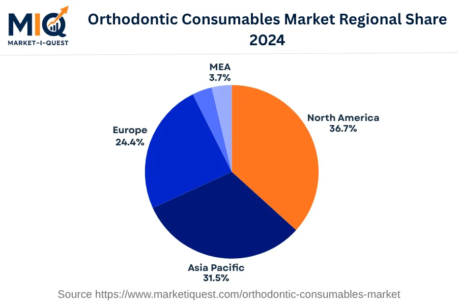 orthodontic-consumables-market market regional share