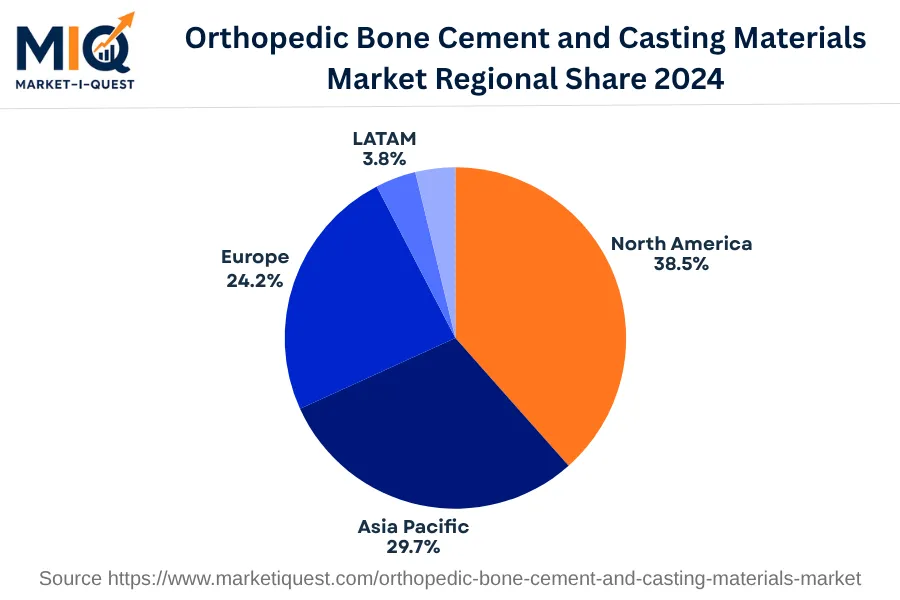 orthopedic-bone-cement-and-casting-materials-market market regional share