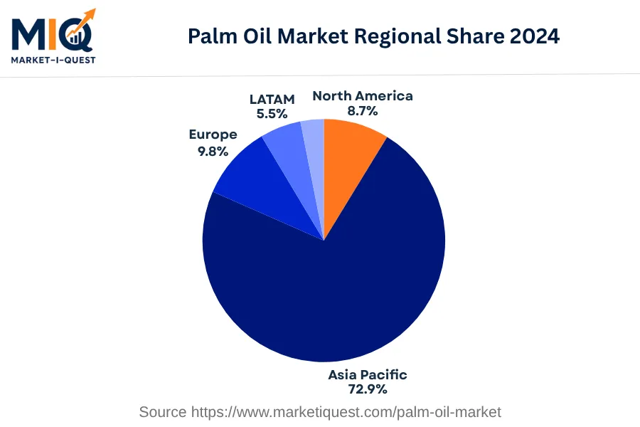 palm-oil-market market regional share