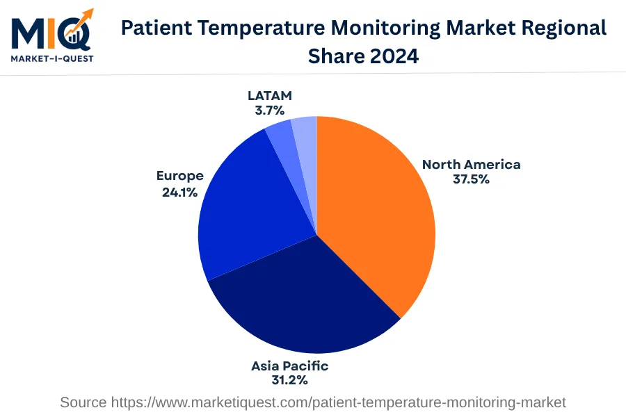 patient-temperature-monitoring-market market regional share