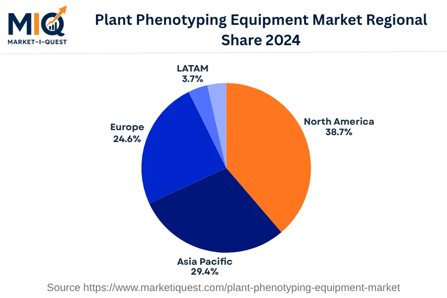plant-phenotyping-equipment-market market regional share