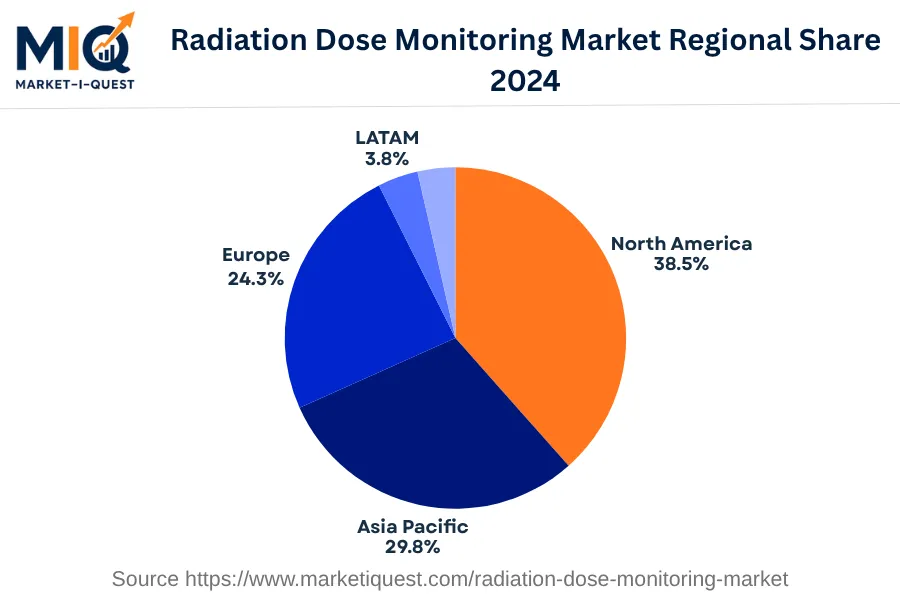 radiation-dose-monitoring-market market regional share