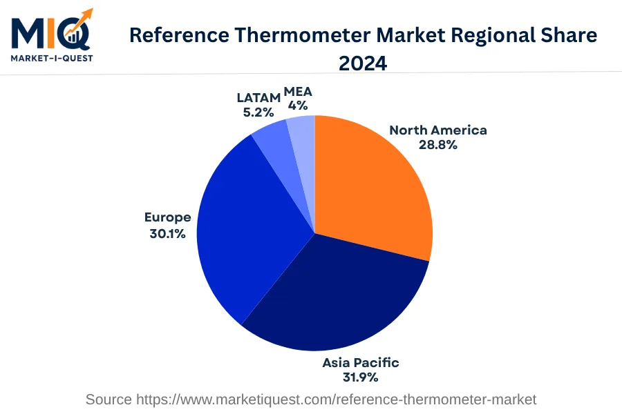 reference-thermometer-market market regional share