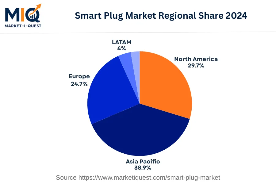 smart-plug-market market regional share