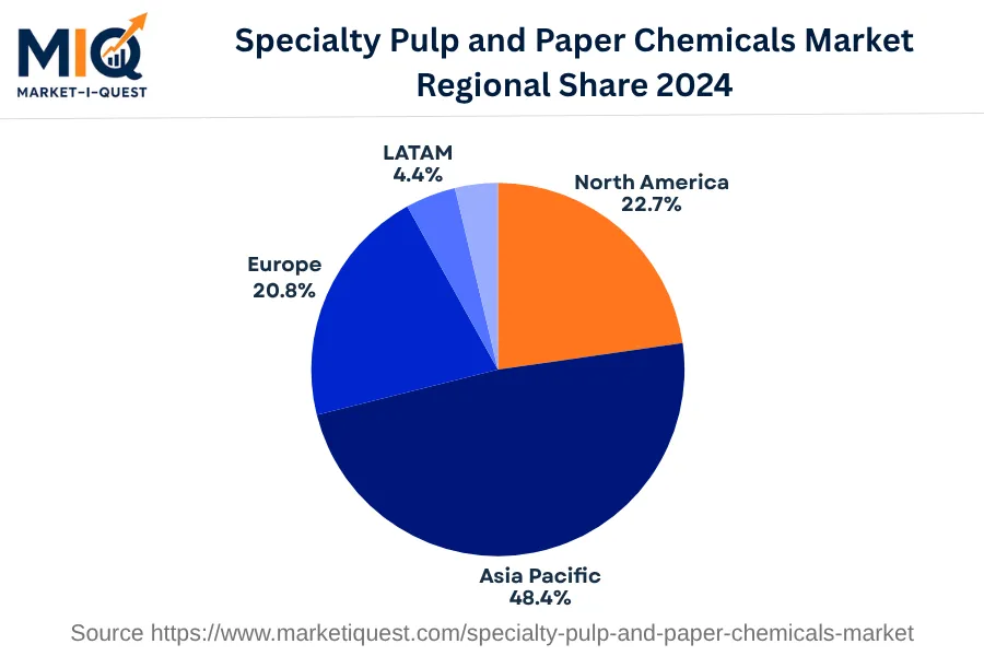 specialty-pulp-and-paper-chemicals-market market regional share