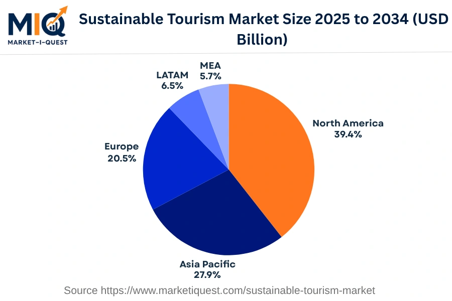 sustainable-tourism-market market regional share