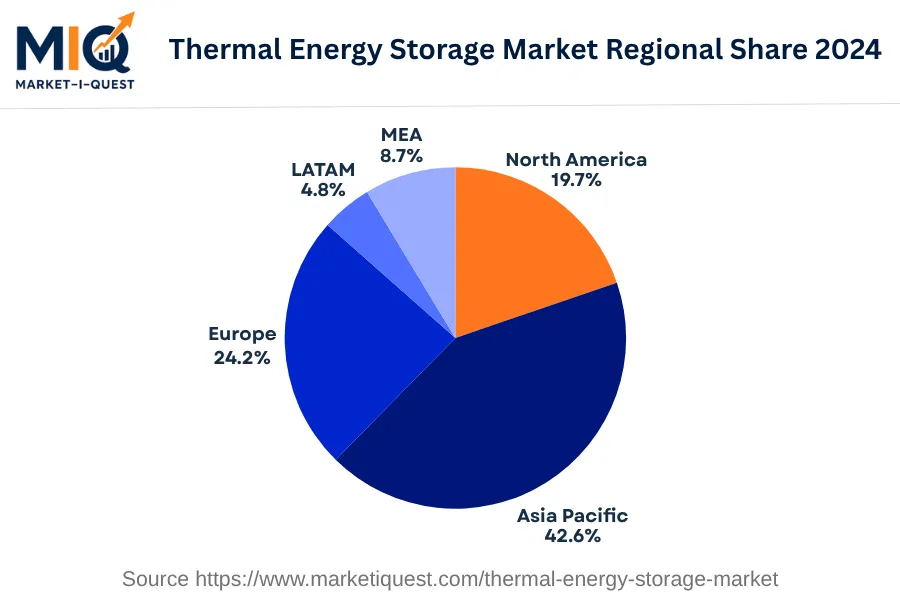 thermal-energy-storage-market market regional share
