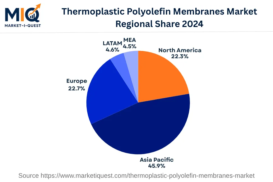 thermoplastic-polyolefin-membranes-market market regional share
