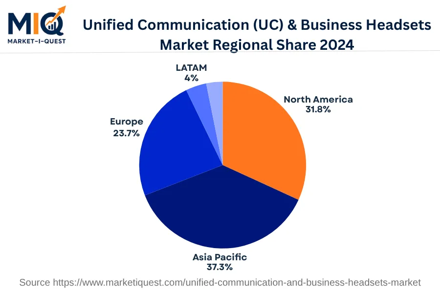 unified-communication-and-business-headsets-market market regional share