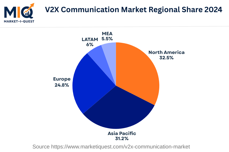v2x-communication-market market regional share