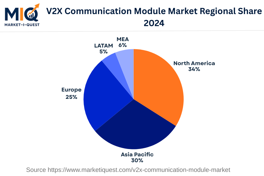 v2x-communication-module-market market regional share