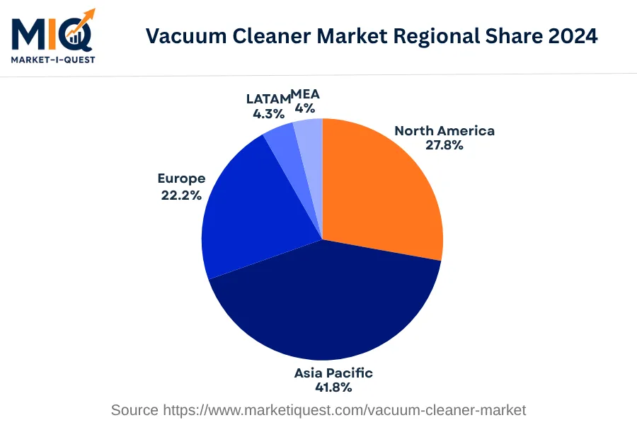 vacuum-cleaner-market market regional share
