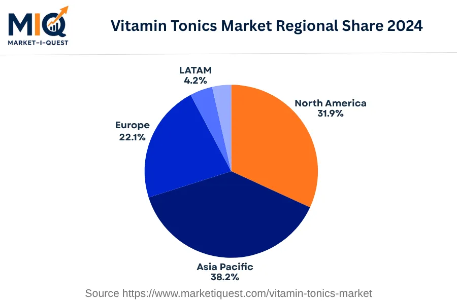 vitamin-tonics-market market regional share