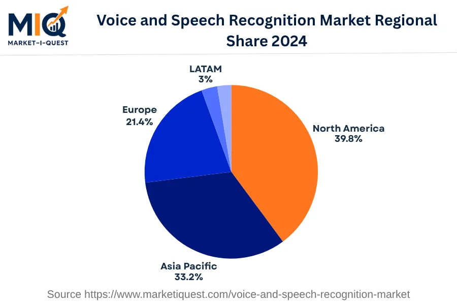 voice-and-speech-recognition-market market regional share
