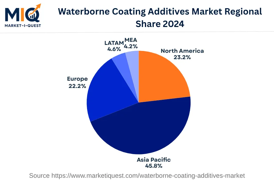 waterborne-coating-additives-market market regional share