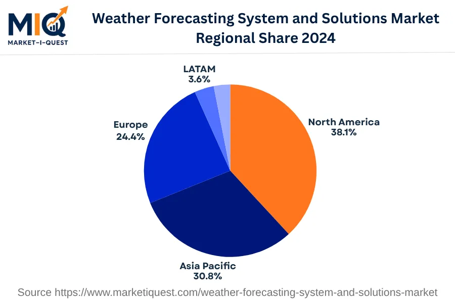 weather-forecasting-system-and-solutions-market market regional share