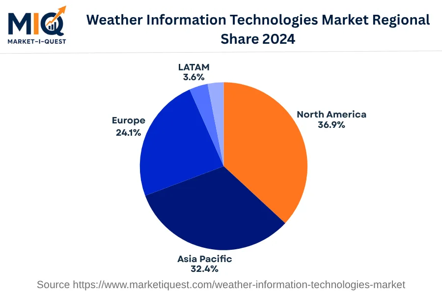 weather-information-technologies-market market regional share