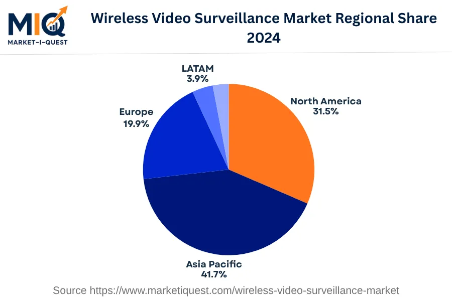 wireless-video-surveillance-market market regional share
