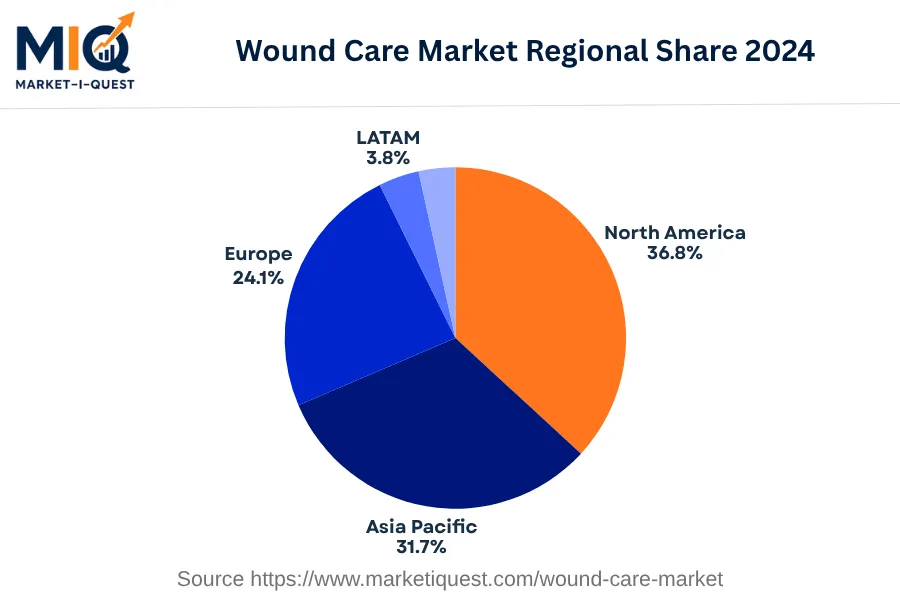 wound-care-market market regional share