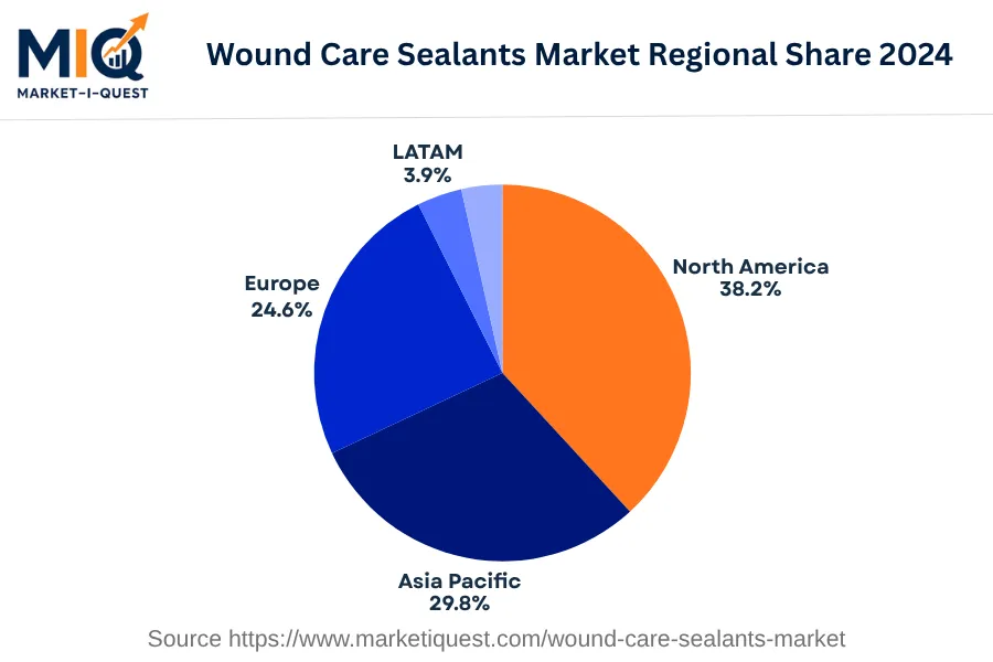 wound-care-sealants-market market regional share