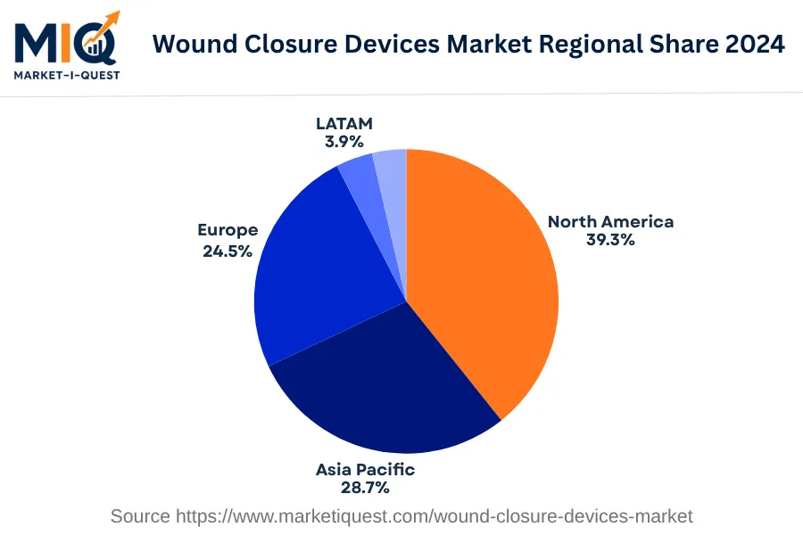 wound-closure-devices-market market regional share
