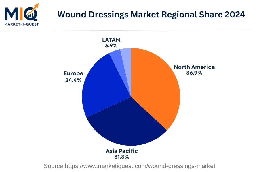 wound-dressings-market market regional share